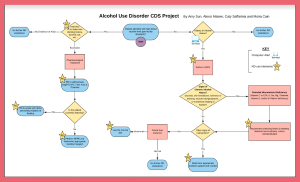 Alcohol use CDS project